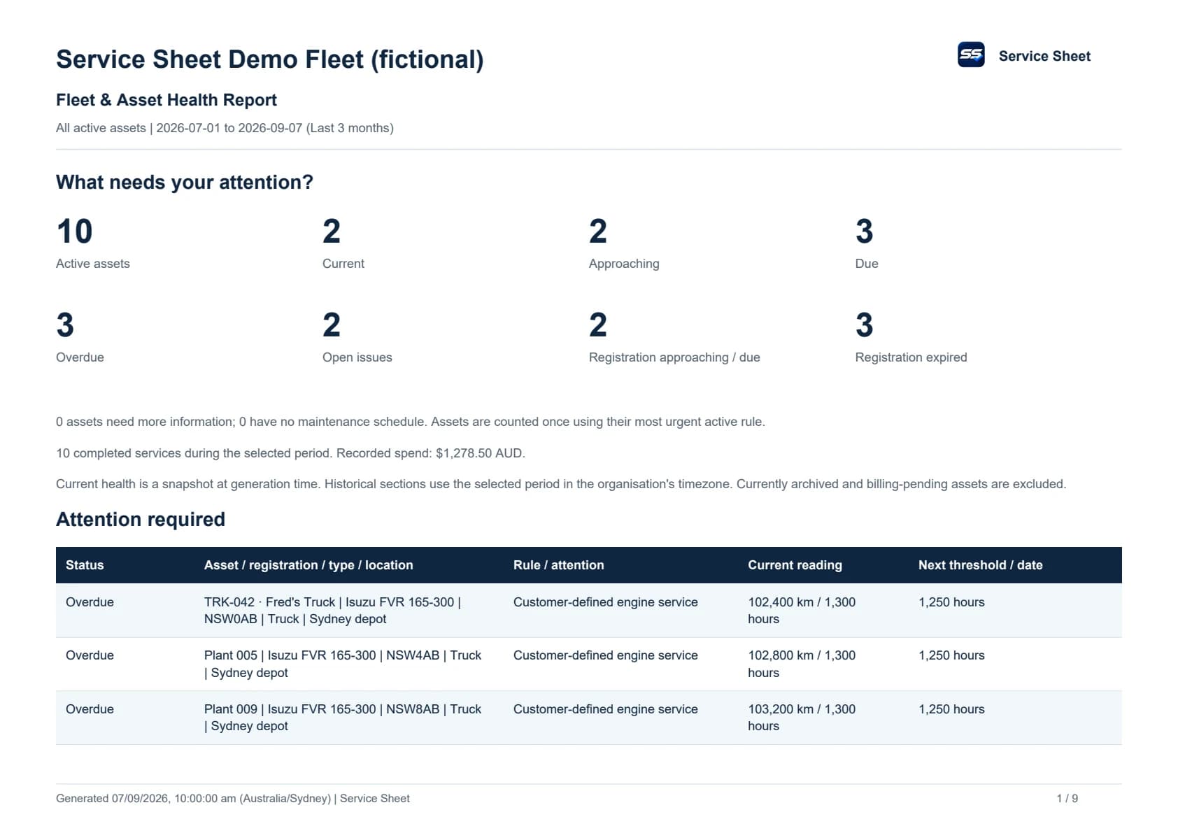 Synthetic Service Sheet Demo Fleet report showing active assets, maintenance status, registration attention and open issues